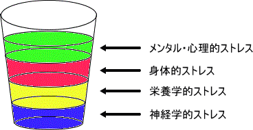 cup